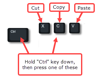 Clipboard functions - key shortcuts